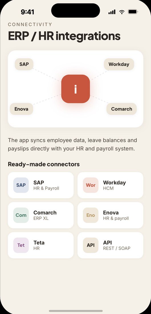 Integracje ERP / HR