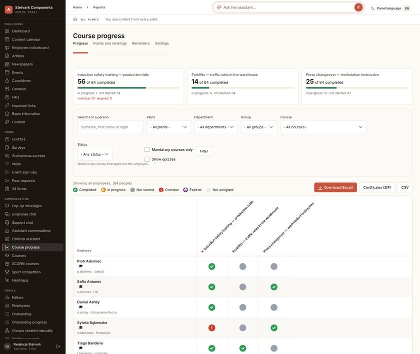 The training matrix in the panel: people in rows, courses in columns, status icons