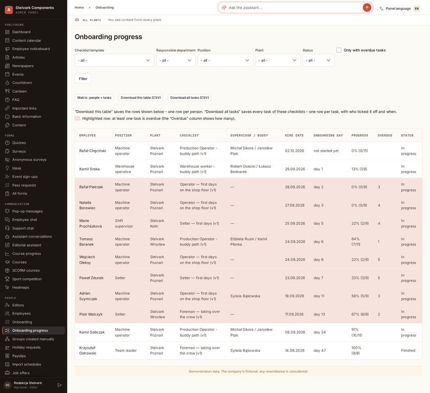Onboarding progress in the panel with percentages and highlighted arrears